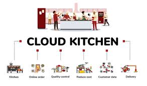 Cloud Kitchen से रोज ₹100 कैसे कमाए
