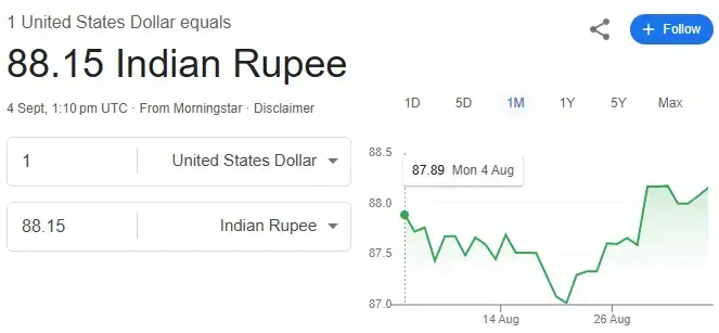 डॉलर क्या है (What is Dollar in Hindi)